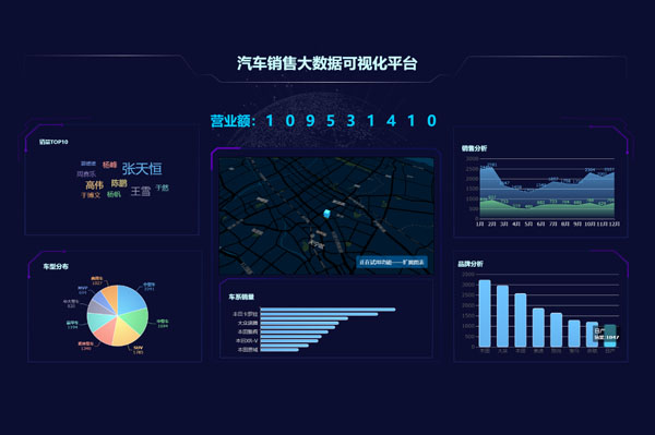 大屏數據視覺可視化設計